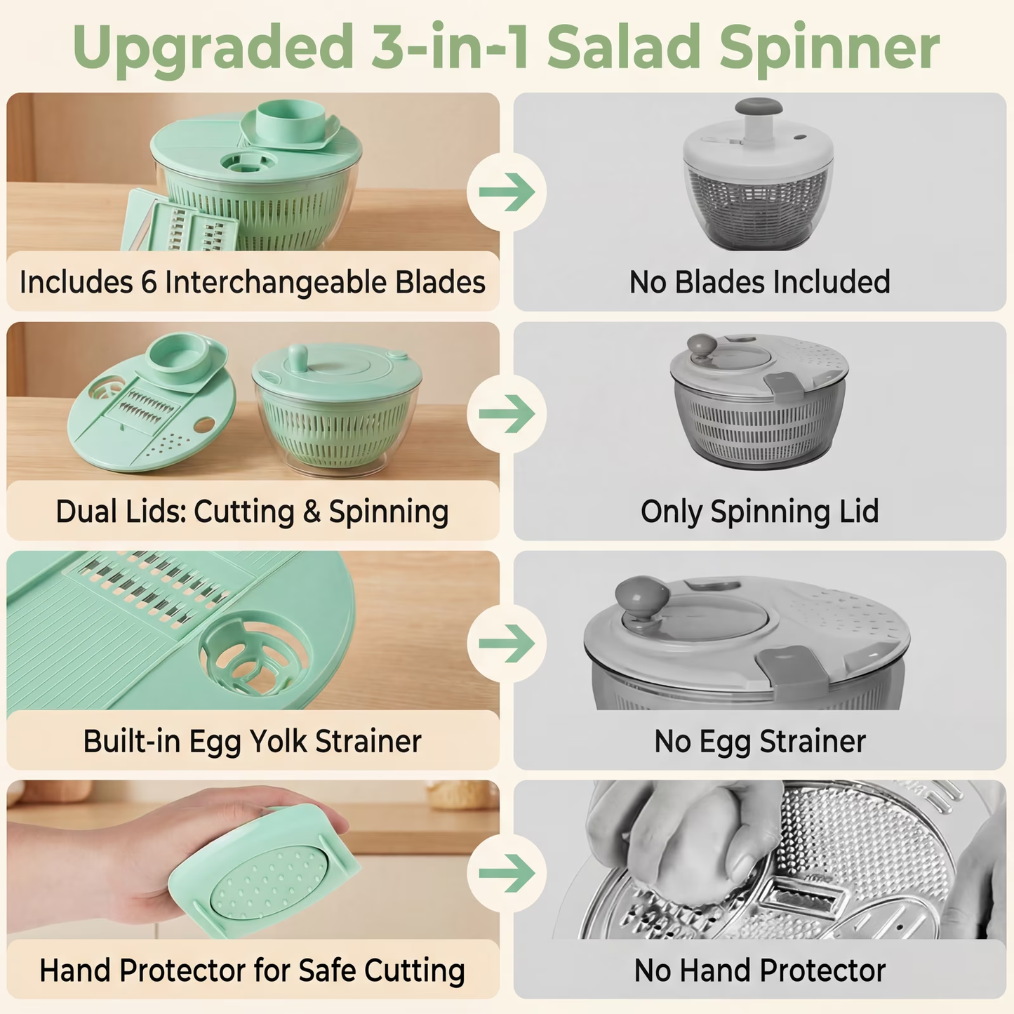 Large Salad Spinner and Slicer, 5.3 Qt 3-in-1 Vegetable Fruit Wash Bowl, Lettuce Washer with 5-Blade Slicer & Egg Yolk Strainer for Fast Salad Prep (Green)
