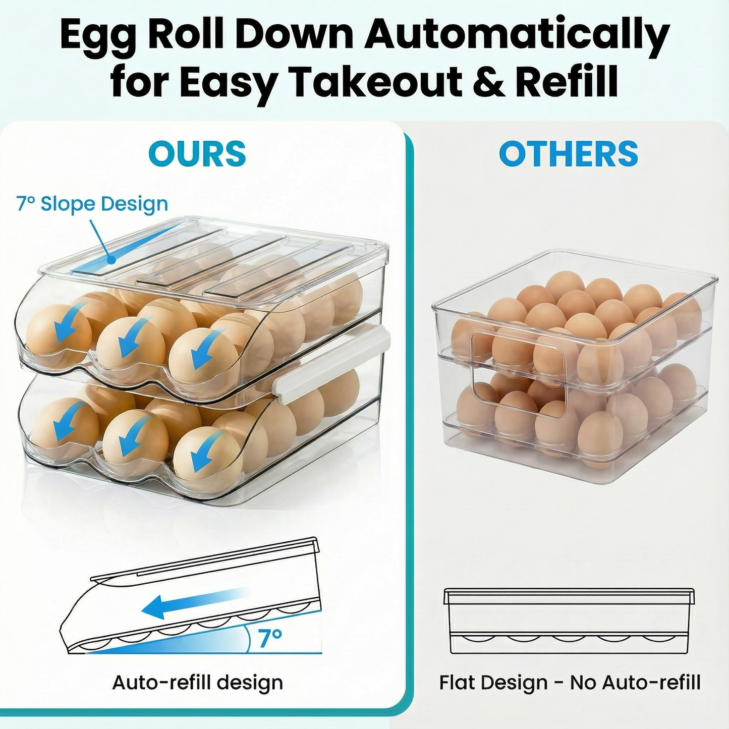 36-Count 2-Tier Rolling Egg Holder, Clear Plastic Stackable Egg Container with Lid